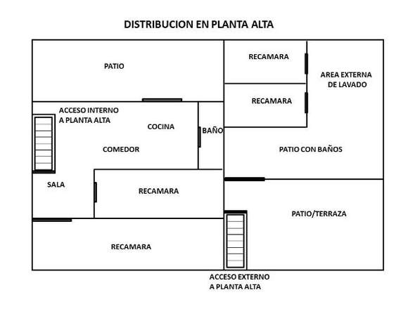 Propiedad para inversión en avenida comercial