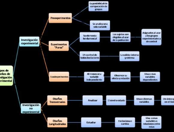 Asesoría de Tesis e Investigaciones, Redacción