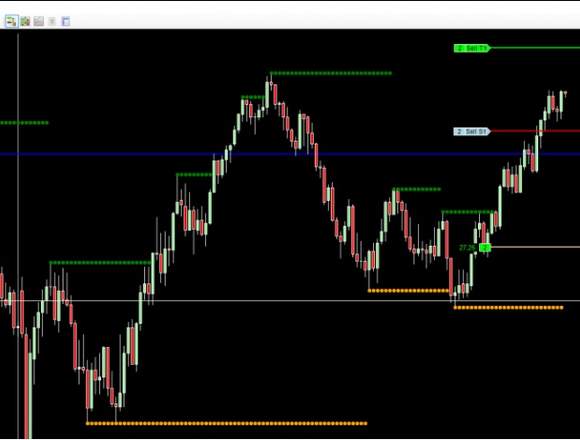 Trading de Forex Futuros con OrderFlow y Patrones