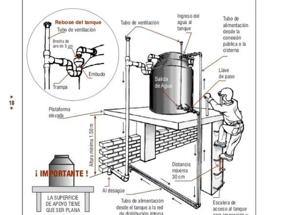 instalación de tanque de agua