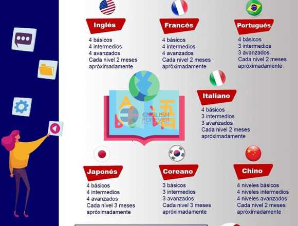 Cursos de idiomas: inglés,francés, portugués...