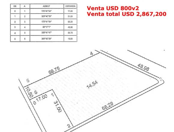 Terreno zona 11 por Mariscal área comercial