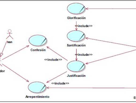 Te enseño a Modelar Sistemas con Metodología RUP