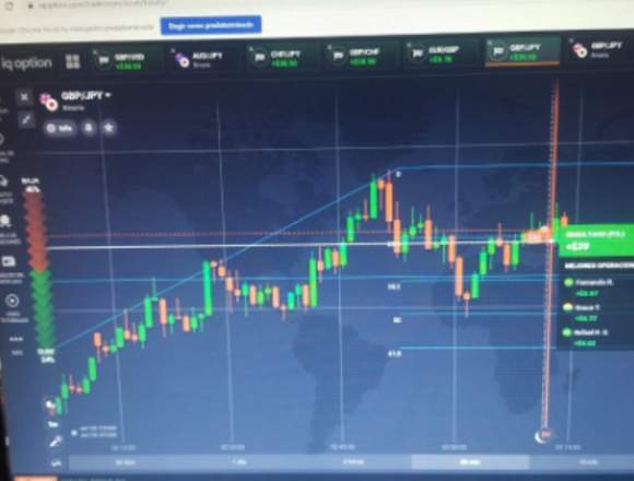 te interesa aprender a operar en  forex 