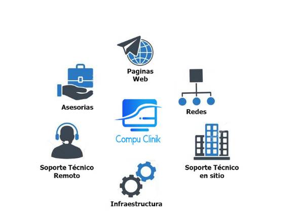 Soporte Técnico, Redes, Paginas web