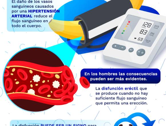 La hipertensión puede causar Disfunción erectil 