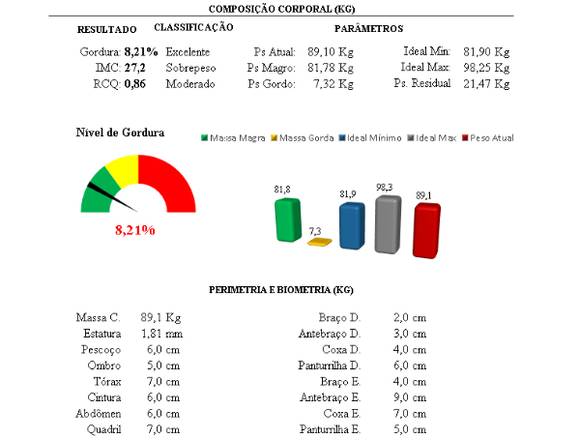 Plan Fit - Avaliação Física E Prescrição Eficiente