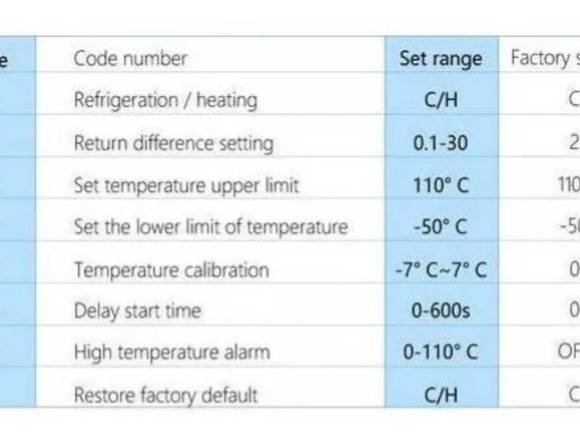 Termostato Digital W1209 12v Control Temperatura