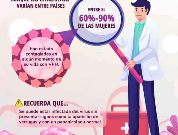 ¿Padeces del virus del papiloma humano?