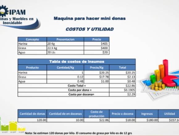 MAQUINA DE MINI DONAS AUTOMÁTICA DE TRES TAMAÑOS  