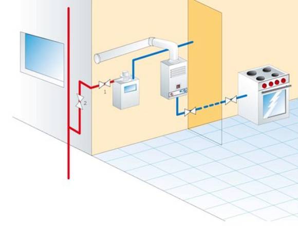 Instalador autorizado de gas. Certificados de gas