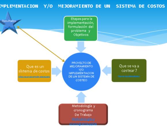  DISEÑO E IMPLEMENTACION DE MODELOS DE COSTOS