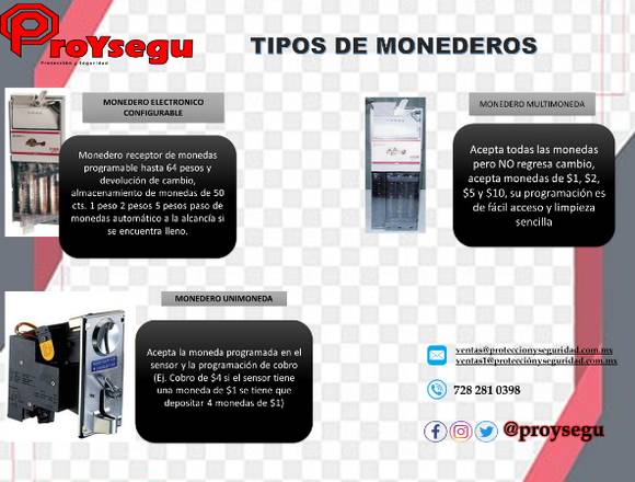 TIPOS DE MONEDEROS  