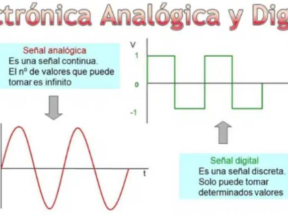 Analog and digital electronics teacher