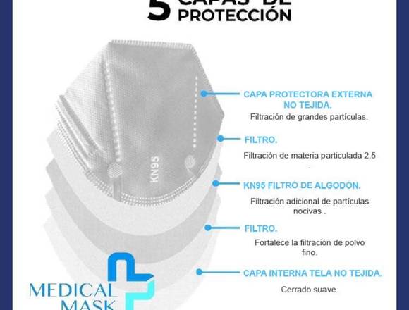 Mascarillas CERTIFICADAS KN-95