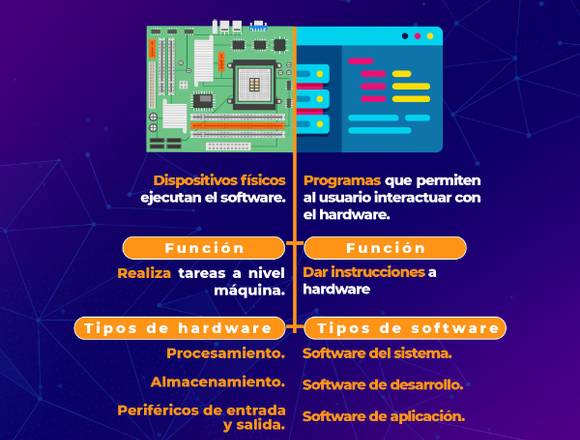 Hardware y Software 