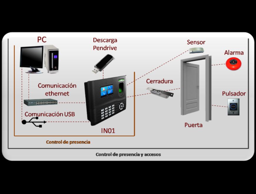 Intercomunicadores, seguridad electrónica, CCTV
