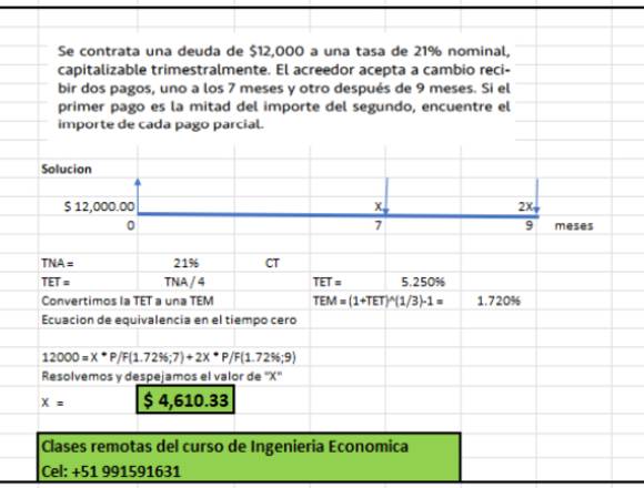 Clases remotas de Ingeniería Económica