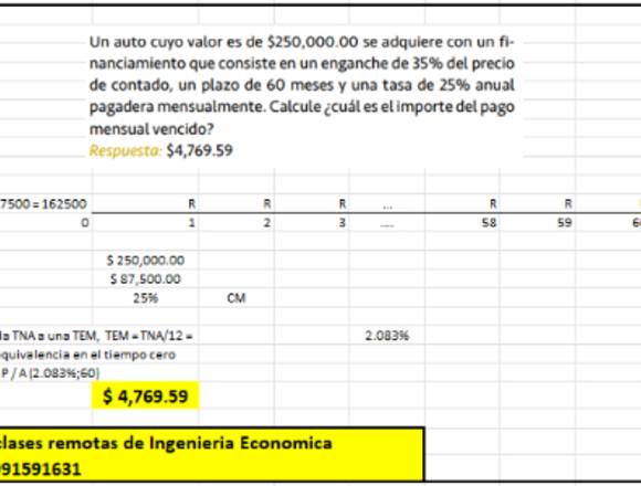 Clases remotas de Matemática Financiera