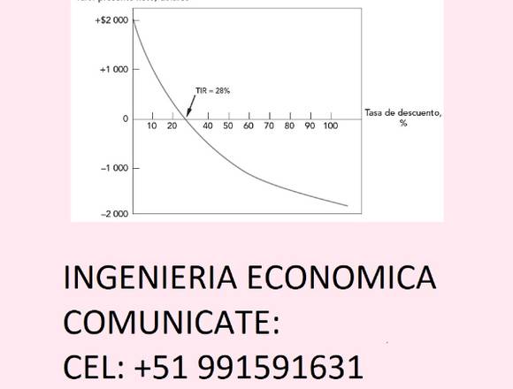 CLASES DE INGENIERIA ECONOMICA