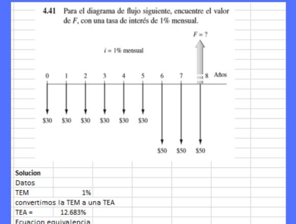 Clases de ingeniería económica