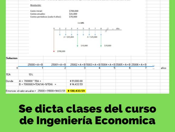 Se dicta clases del curso de Ingeniería Economica