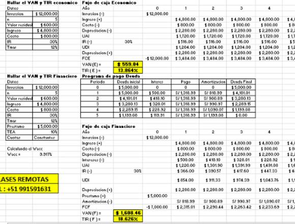 Clases Remotas del Curso de Ingeniería Económica