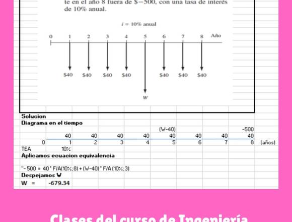 Clases remotas del curso de Ingeniería Económica