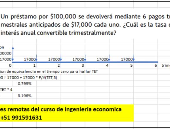 Clases remotas del curso de Ingeniería Económica