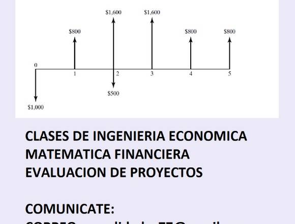 CLASES DE INGENIERIA ECONOMICA