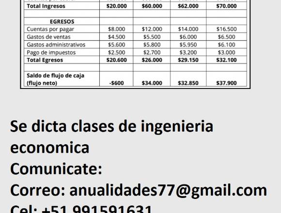 CLASES DE INGENIERÍA ECONÓMICA