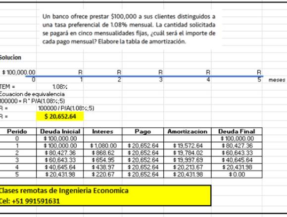 Se dicta clases de Ingeniería Económica