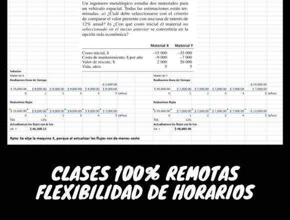 Clases remotas del curso de ingenieria económica