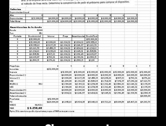 Clases remotas del curso de ingeniería económica