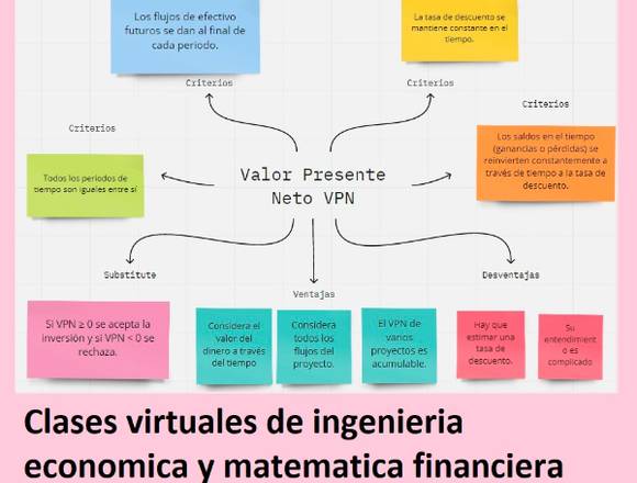 CLASES DE INGENIERÍA ECONÓMICA