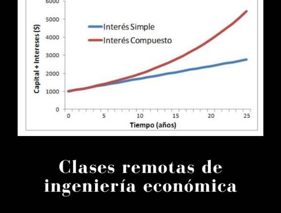 Clases remotas del curso de matemática financiera