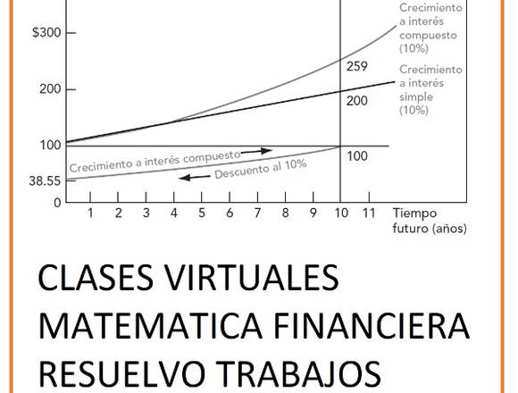 CLASES DE MATEMATICA FINANCIERA 