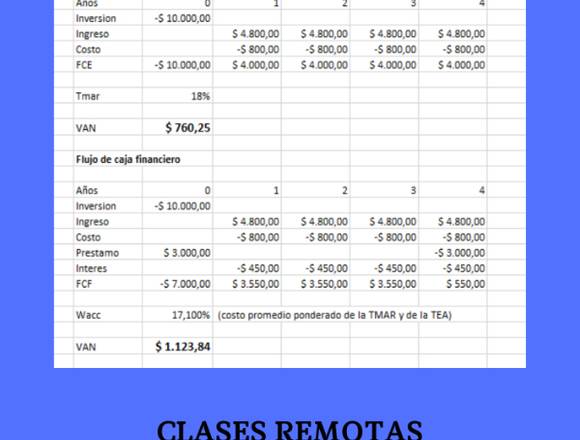 Clases remotas del curso de matemática financiera