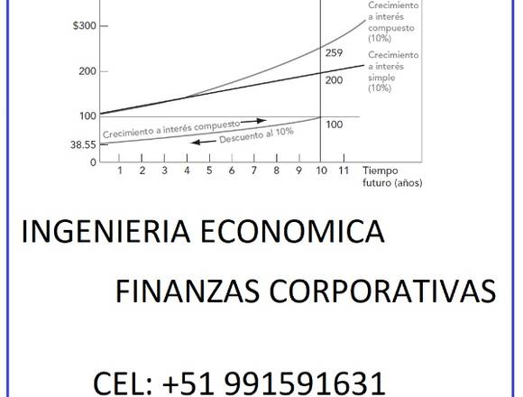 CLASES DE INGENIERIA ECONOMICA