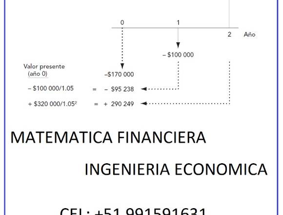 CLASES DE MATEMATICA FINANCIERA 