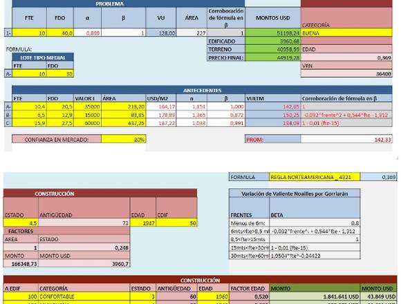 Tasaciones  Construcción Terreno Excel $1.500