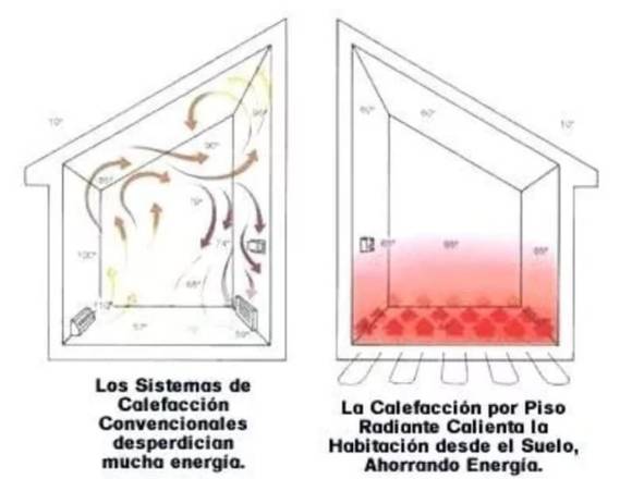 Pisos radiantes electricos 