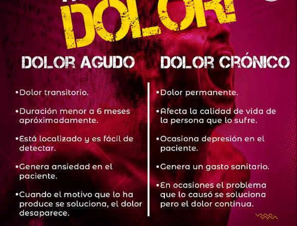 Tipos de Dolor.--.-.-.