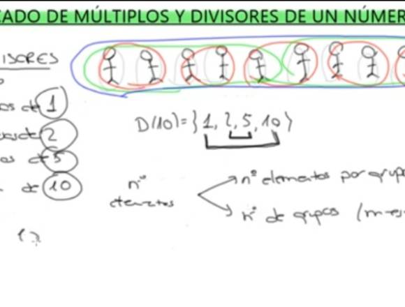 Clases gratis o remuneradas de matemáticas