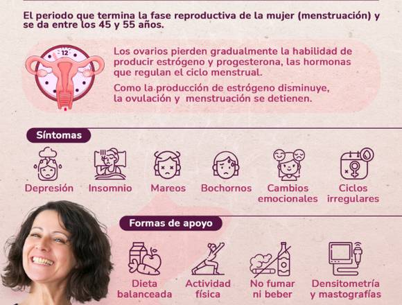 ¿Qué es la MENOPAUSIA?