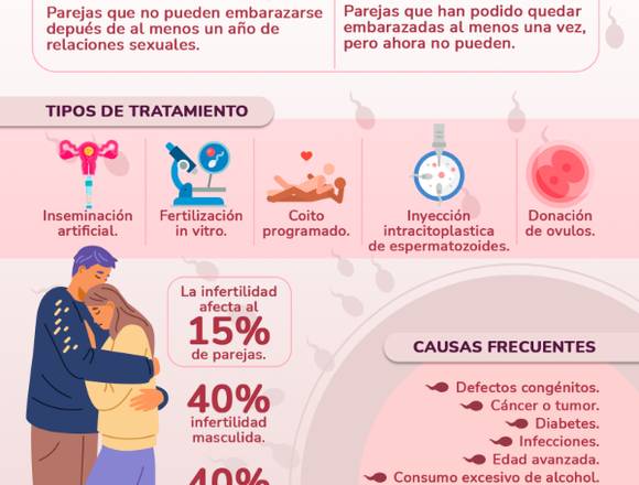 INFERTILIDAD FEMENINA 