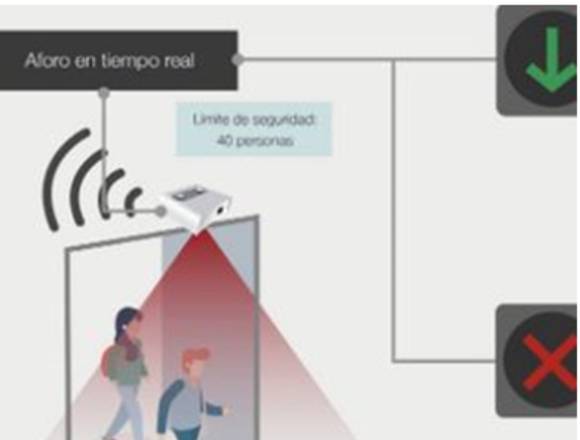  sistemas  automatizados de Control de Aforo 