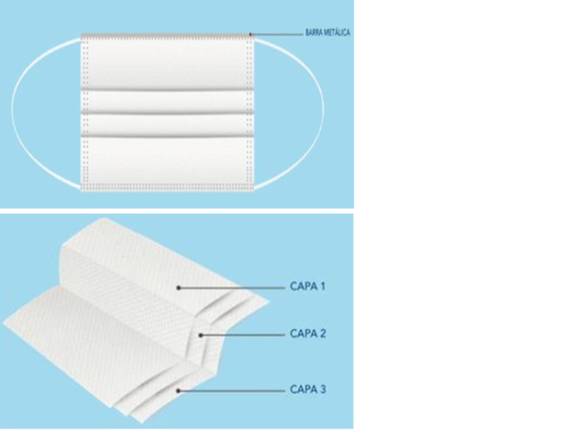 CUBREBOCAS TRICAPA TERMOSELLADO Y PLISADO