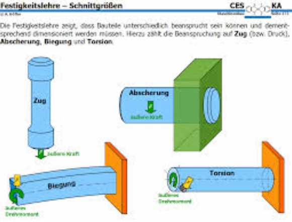 Nachhilfe Mathe Physik Statik Prüfung Strömungsl.