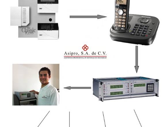 MONITOREO CENTRALIZADO